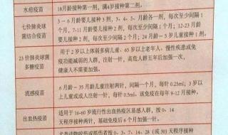 A省打疫苗B省查不到 A省打疫苗B省查不到
